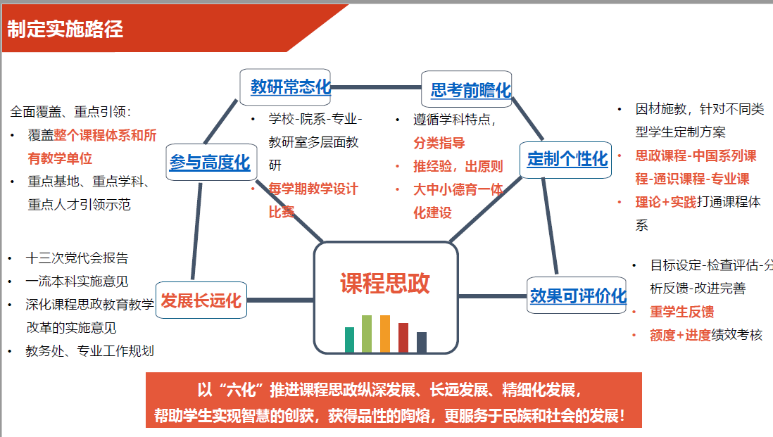 做好四个遵循,深入推进课程思政教育教学改革,即:回归学校育人本位